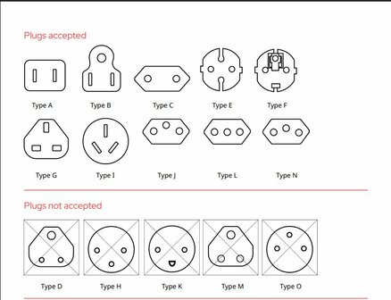 Verbatim UTA-03 Universal Travel Adapter incl USB-A+USB-C