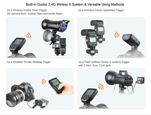 Godox Speedlight V1 X-Pro Trigger accessoires kit voor Canon