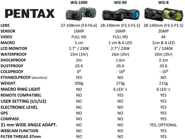 Pentax WG-90 black